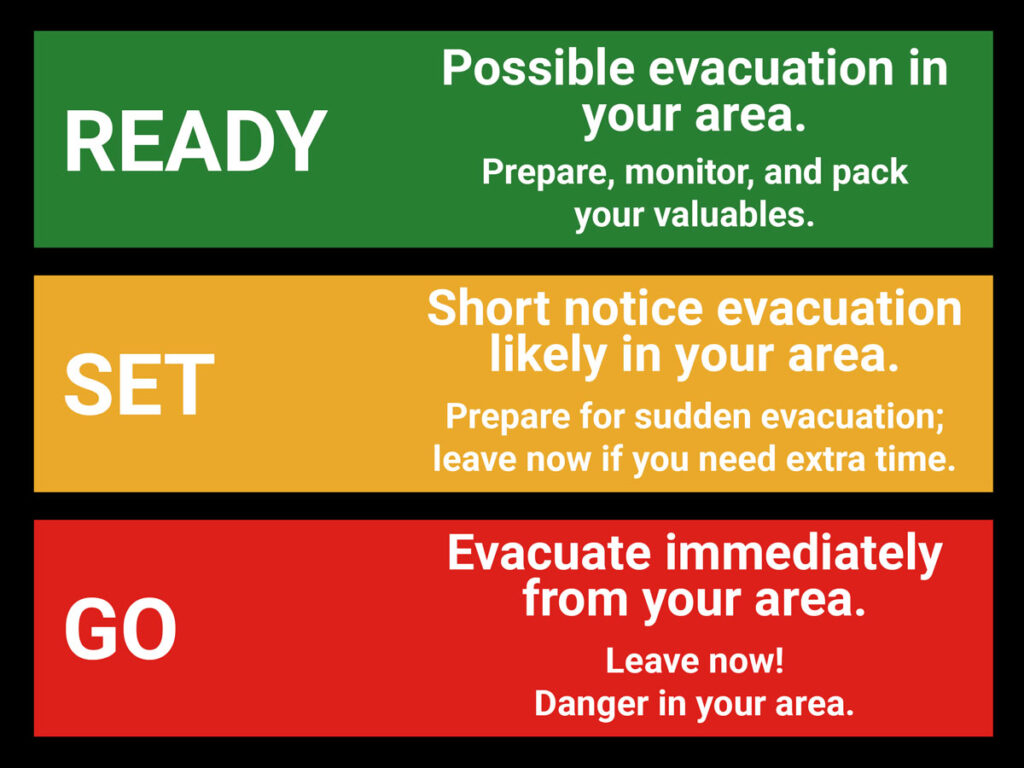 Ready - Set - Go graphic for evacuation status